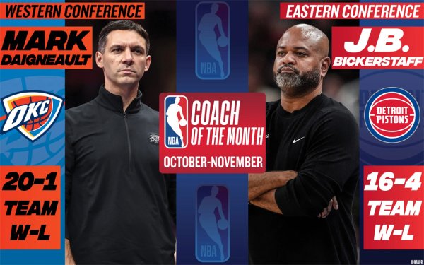 NBA官方：戴格诺特和比克斯塔夫当选月最好训导