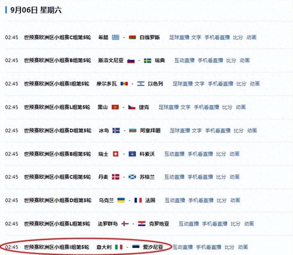 世初赛爆大冷！宇宙冠军两轮仅入2球，距榜首差9分，已错过两届宇宙杯