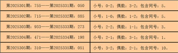 336期钱哥福彩3D瞻望奖号：奇偶比参考