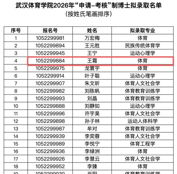 足球 | 女足国脚王霜参预武汉体育学院博士探究生拟收用名单