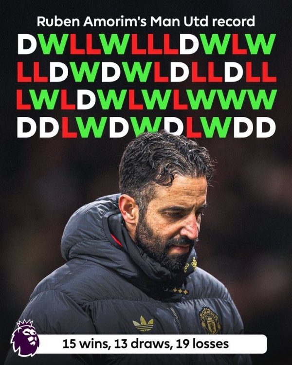 若何评价？英超晒阿莫林战绩海报：带队47场英超，15胜13平19负